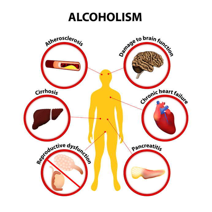 harmful effects of drinking alcohol essay